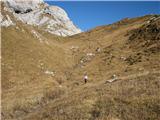 Monte Cimon - Creta di Entralais Dolga sestopna dolina